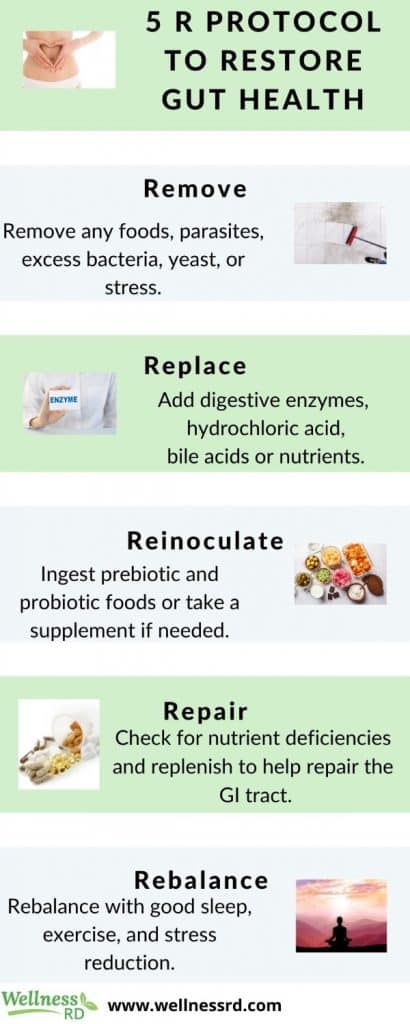 How to Heal the Gut Naturally- 5 R Protocol
