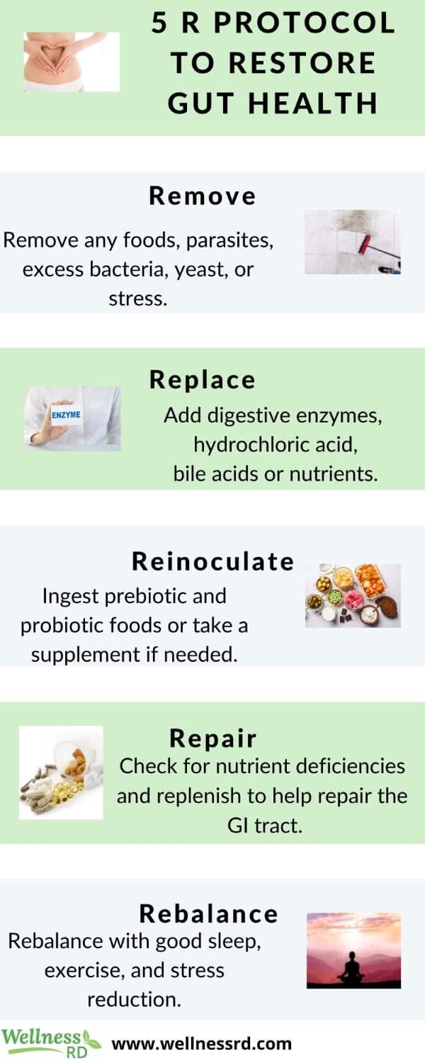 5R Protocol to Restore Gut Health