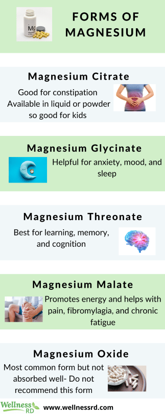 FORMS OF MAGNESIUM 