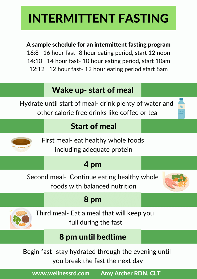 10am To 6pm Intermittent Fasting