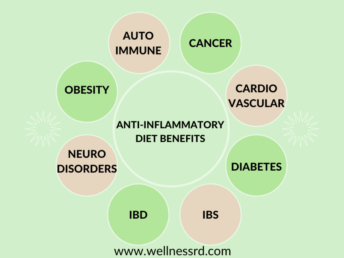 Anti-inflammatory benefits